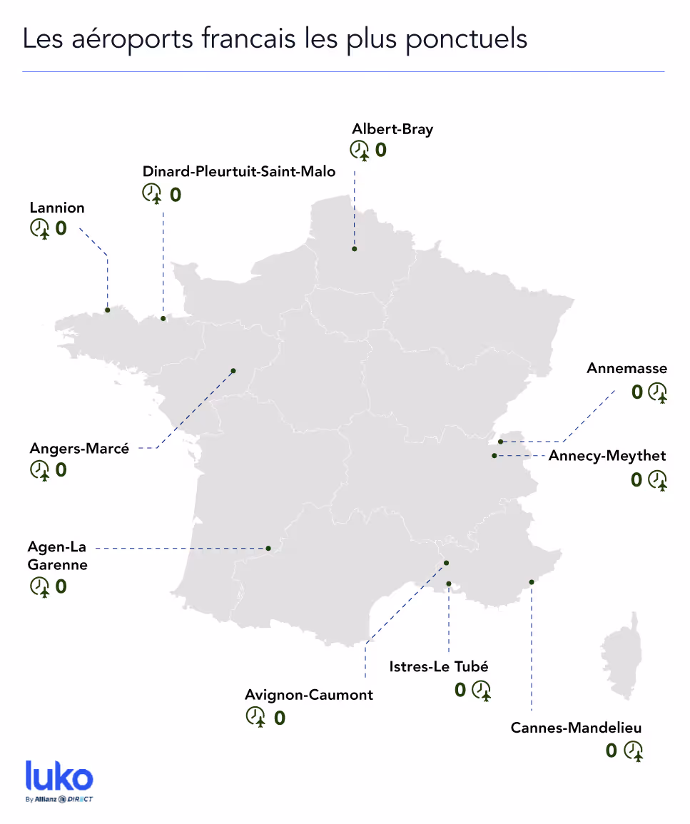 Les aéroports français les plus ponctuels