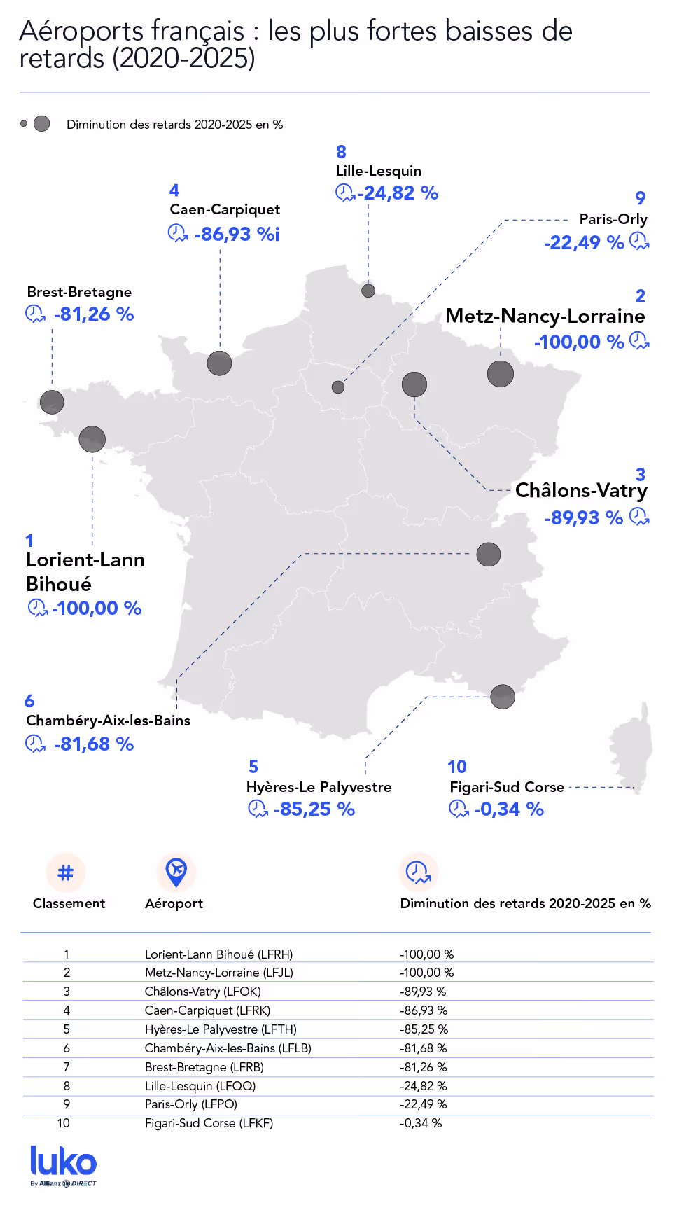 Là où la situation s’améliore