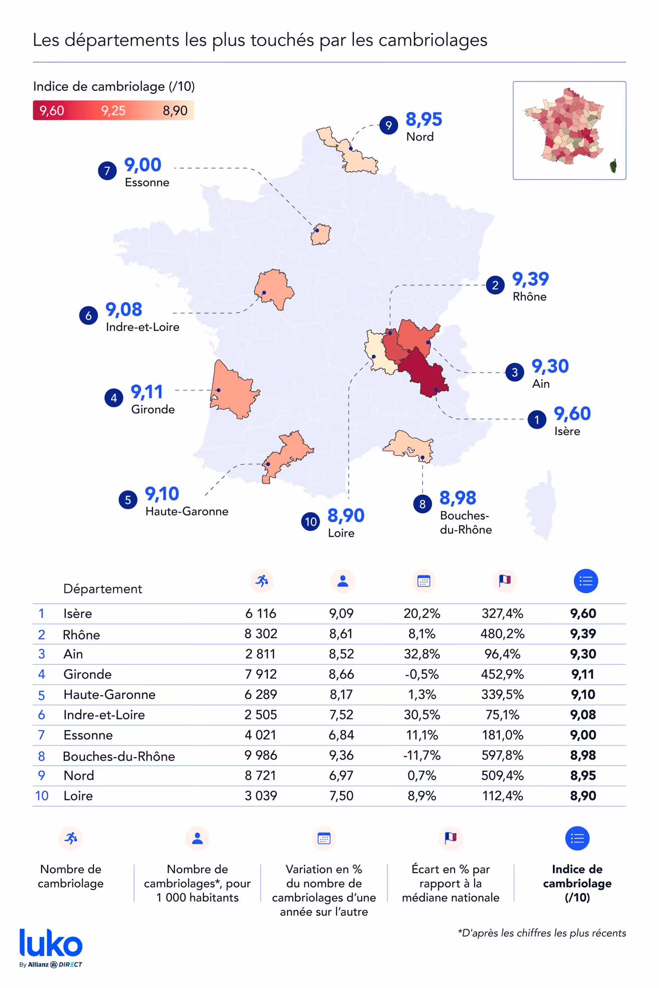 Les départements les plus touchés par les cambriolages