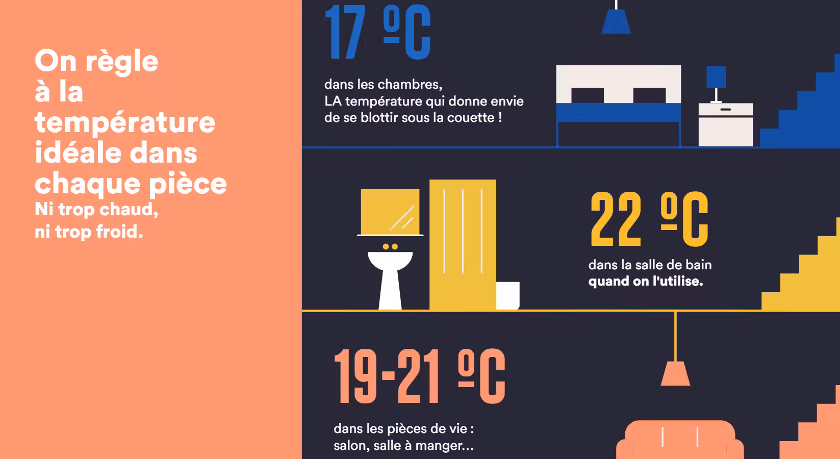 Recommandations de chauffage de l'Ademe