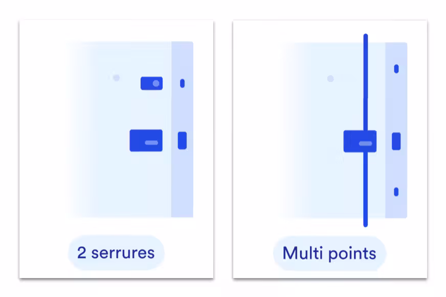 Guide vol et cambriolage que couvre assurance habitation serrure